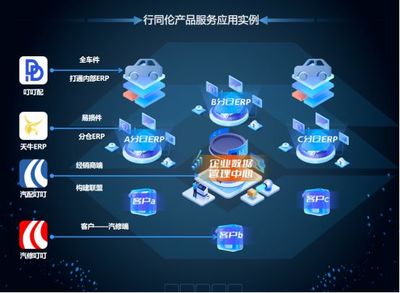 重磅接力 | 第6屆汽后西湖峰會，行同倫以應用軟件服務引領行業(yè)數(shù)字化新篇章