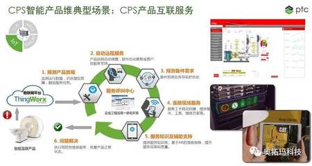智能制造關鍵軟件之三 CPS萬物互聯(lián)互通系統(tǒng)——驅(qū)動未來制造的應用軟件服務