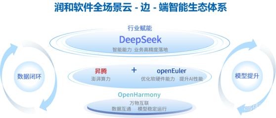 潤和軟件馬超 以全棧國產(chǎn)AI方案，引領企業(yè)智能化轉(zhuǎn)型新航程