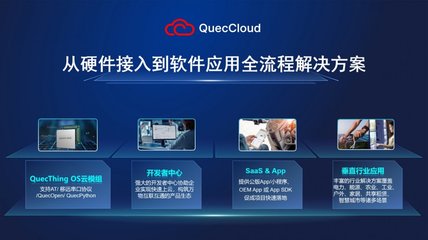 移遠云服務QuecCloud全球發(fā)布 開啟一站式全流程解決方案新篇章