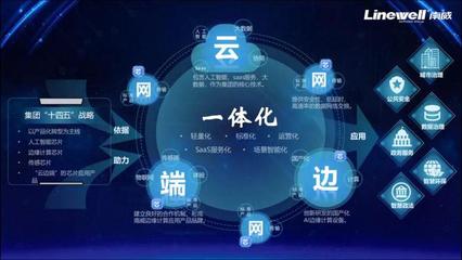 南威軟件集團AI硬核發(fā)布鴻鵠邊緣計算 智聯(lián)千行百業(yè)，賦能應用軟件服務新未來